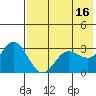 Akutan Island tide chart for Tuesday, May 16, 2023