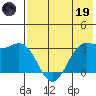 Akutan Island tide chart for Friday, May 19, 2023