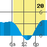 Akutan Island tide chart for Saturday, May 20, 2023