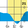 Akutan Island tide chart for Sunday, May 21, 2023