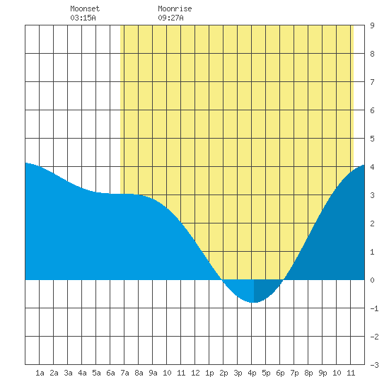 Akutan Island tide chart for Tuesday, May 23, 2023
