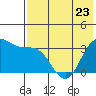 Akutan Island tide chart for Tuesday, May 23, 2023