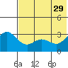 Akutan Island tide chart for Monday, May 29, 2023