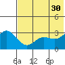 Akutan Island tide chart for Tuesday, May 30, 2023