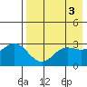 Akutan Island tide chart for Wednesday, May 3, 2023