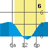 Akutan Island tide chart for Saturday, May 6, 2023