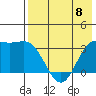 Akutan Island tide chart for Monday, May 8, 2023