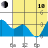 Akutan Island tide chart for Saturday, June 10, 2023