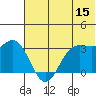 Akutan Island tide chart for Thursday, June 15, 2023