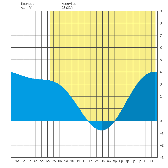 Akutan Island tide chart for Tuesday, June 20, 2023