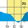 Akutan Island tide chart for Wednesday, June 21, 2023