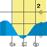 Akutan Island tide chart for Friday, June 2, 2023