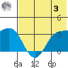 Akutan Island tide chart for Saturday, June 3, 2023