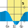 Akutan Island tide chart for Monday, June 5, 2023