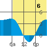 Akutan Island tide chart for Tuesday, June 6, 2023