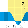 Akutan Island tide chart for Wednesday, June 7, 2023