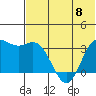 Akutan Island tide chart for Thursday, June 8, 2023