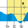 Akutan Island tide chart for Friday, June 9, 2023