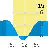 Akutan Island tide chart for Saturday, July 15, 2023
