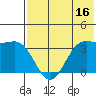 Akutan Island tide chart for Sunday, July 16, 2023