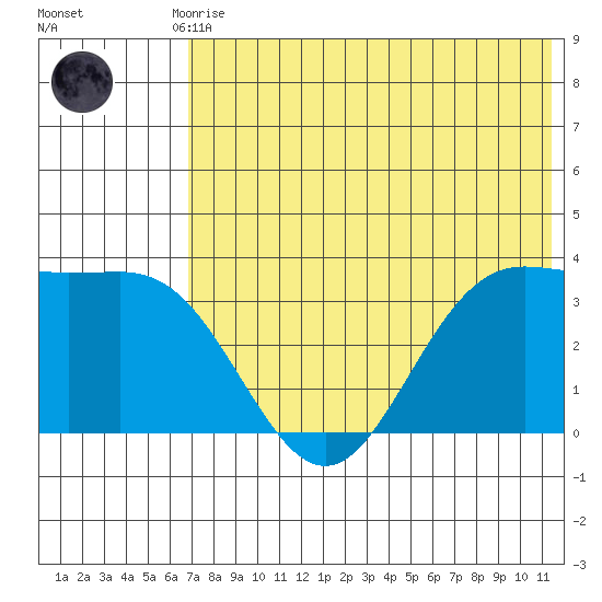 Akutan Island tide chart for Monday, July 17, 2023
