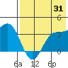 Akutan Island tide chart for Monday, July 31, 2023
