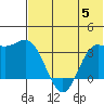 Akutan Island tide chart for Wednesday, July 5, 2023