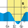 Akutan Island tide chart for Thursday, July 6, 2023