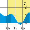 Akutan Island tide chart for Friday, July 7, 2023