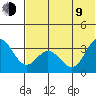 Akutan Island tide chart for Sunday, July 9, 2023