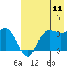 Akutan Island tide chart for Friday, August 11, 2023