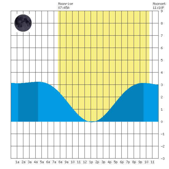 Akutan Island tide chart for Wednesday, August 16, 2023