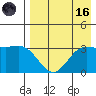 Akutan Island tide chart for Wednesday, August 16, 2023