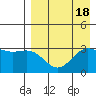 Akutan Island tide chart for Friday, August 18, 2023