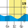 Akutan Island tide chart for Saturday, August 19, 2023