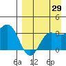 Akutan Island tide chart for Tuesday, August 29, 2023