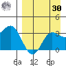 Akutan Island tide chart for Wednesday, August 30, 2023