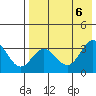 Akutan Island tide chart for Sunday, August 6, 2023