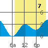 Akutan Island tide chart for Monday, August 7, 2023