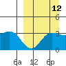 Akutan Island tide chart for Tuesday, September 12, 2023