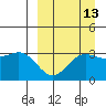 Akutan Island tide chart for Wednesday, September 13, 2023