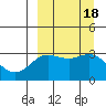 Akutan Island tide chart for Monday, September 18, 2023
