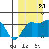 Akutan Island tide chart for Saturday, September 23, 2023
