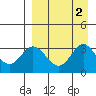Akutan Island tide chart for Saturday, September 2, 2023