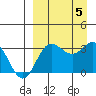 Akutan Island tide chart for Tuesday, September 5, 2023