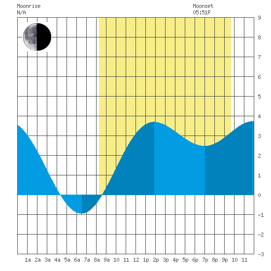 Akutan Island tide chart for Wednesday, September 6, 2023