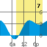 Akutan Island tide chart for Thursday, September 7, 2023