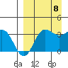 Akutan Island tide chart for Friday, September 8, 2023