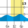 Akutan Island tide chart for Friday, October 13, 2023