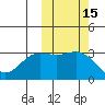 Akutan Island tide chart for Sunday, October 15, 2023